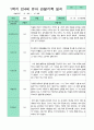 관찰일지 1학기 만 4세 23명 7페이지