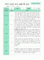 관찰일지 1학기 만 4세 23명 9페이지