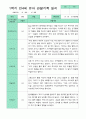 관찰일지 1학기 만 4세 23명 10페이지