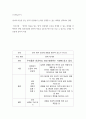 논리적글쓰기) 영어의 마음을 읽는 법의 관점에서 논의를 전개할 수 있는 화제를 선택하여 진행  특이사항 - 영어의 마음을 읽는 법의 관점에서 논의를 전개할 수 있는 화제를 선택하여 진행 첨부파일에 영어의 마음을 2페이지
