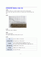 [A+]모성-자궁수축검사(NST,무자극검사,태아심박동검사) 태아심박동수양상별 결과에 따른 처치 9페이지