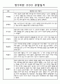 만5세 평가제 어린이집 관찰일지 (관찰내용+발달평가) 133Page 32페이지