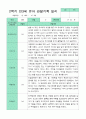 관찰일지 2학기 만 3세 23명 7페이지