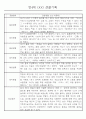 만4세 놀이와 일상생활 관찰일지 / 발달평가 168페이지 3페이지