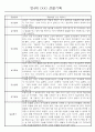 만4세 놀이와 일상생활 관찰일지 / 발달평가 168페이지 6페이지