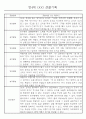 만4세 놀이와 일상생활 관찰일지 / 발달평가 168페이지 8페이지