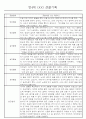 만4세 놀이와 일상생활 관찰일지 / 발달평가 168페이지 11페이지