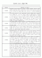 만4세 놀이와 일상생활 관찰일지 / 발달평가 168페이지 12페이지