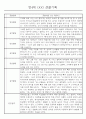 만4세 놀이와 일상생활 관찰일지 / 발달평가 168페이지 13페이지