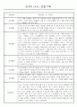 만4세 놀이와 일상생활 관찰일지 / 발달평가 168페이지 15페이지
