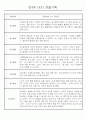 만4세 놀이와 일상생활 관찰일지 / 발달평가 168페이지 16페이지