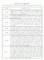만4세 놀이와 일상생활 관찰일지 / 발달평가 168페이지 18페이지