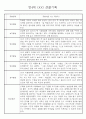 만4세 놀이와 일상생활 관찰일지 / 발달평가 168페이지 19페이지