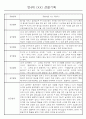 만4세 놀이와 일상생활 관찰일지 / 발달평가 168페이지 20페이지