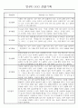 만4세 놀이와 일상생활 관찰일지 / 발달평가 168페이지 23페이지