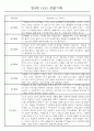 만4세 놀이와 일상생활 관찰일지 / 발달평가 168페이지 24페이지