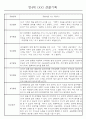 만4세 놀이와 일상생활 관찰일지 / 발달평가 168페이지 25페이지