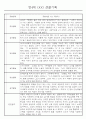 만4세 놀이와 일상생활 관찰일지 / 발달평가 168페이지 26페이지