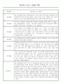 만4세 놀이와 일상생활 관찰일지 / 발달평가 168페이지 28페이지