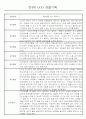 만4세 놀이와 일상생활 관찰일지 / 발달평가 168페이지 29페이지