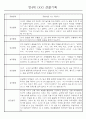 만4세 놀이와 일상생활 관찰일지 / 발달평가 168페이지 30페이지