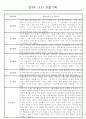 만4세 놀이와 일상생활 관찰일지 / 발달평가 168페이지 33페이지
