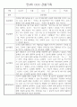 만4세 놀이와 일상생활 관찰일지 / 발달평가 168페이지 37페이지