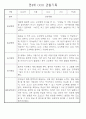 만4세 놀이와 일상생활 관찰일지 / 발달평가 168페이지 40페이지