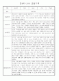 만4세 놀이와 일상생활 관찰일지 / 발달평가 168페이지 42페이지