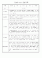 만4세 놀이와 일상생활 관찰일지 / 발달평가 168페이지 43페이지