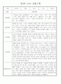 만4세 놀이와 일상생활 관찰일지 / 발달평가 168페이지 47페이지