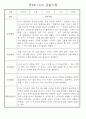 만4세 놀이와 일상생활 관찰일지 / 발달평가 168페이지 48페이지