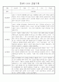만4세 놀이와 일상생활 관찰일지 / 발달평가 168페이지 50페이지