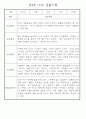 만4세 놀이와 일상생활 관찰일지 / 발달평가 168페이지 51페이지