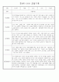 만4세 놀이와 일상생활 관찰일지 / 발달평가 168페이지 64페이지