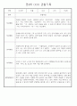 만4세 놀이와 일상생활 관찰일지 / 발달평가 168페이지 66페이지