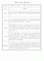 만4세 놀이와 일상생활 관찰일지 / 발달평가 168페이지 69페이지