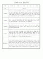 만4세 놀이와 일상생활 관찰일지 / 발달평가 168페이지 72페이지