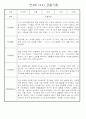 만4세 놀이와 일상생활 관찰일지 / 발달평가 168페이지 77페이지