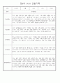 만4세 놀이와 일상생활 관찰일지 / 발달평가 168페이지 87페이지