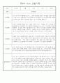 만4세 놀이와 일상생활 관찰일지 / 발달평가 168페이지 88페이지