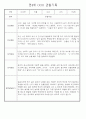만4세 놀이와 일상생활 관찰일지 / 발달평가 168페이지 90페이지