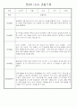 만4세 놀이와 일상생활 관찰일지 / 발달평가 168페이지 93페이지