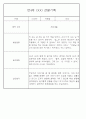 만4세 놀이와 일상생활 관찰일지 / 발달평가 168페이지 95페이지