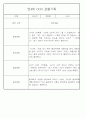 만4세 놀이와 일상생활 관찰일지 / 발달평가 168페이지 96페이지