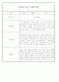 만4세 놀이와 일상생활 관찰일지 / 발달평가 168페이지 97페이지