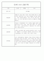 만4세 놀이와 일상생활 관찰일지 / 발달평가 168페이지 98페이지