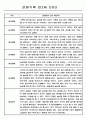 만2세 영아전담 어린이집 일상과 놀이활동 관찰일지 178명 6페이지