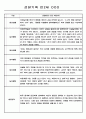만2세 영아전담 어린이집 일상과 놀이활동 관찰일지 178명 32페이지