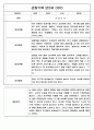 만2세 영아전담 어린이집 일상과 놀이활동 관찰일지 178명 53페이지